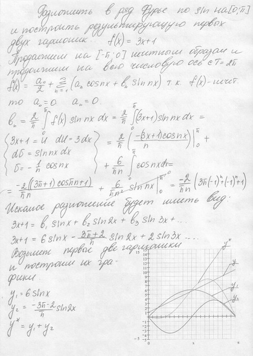 Разложение функции в ряд Фурье